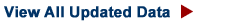 ButViewAll