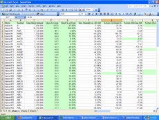 Short Interest Data